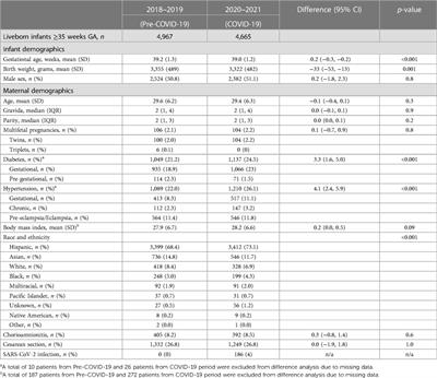 Higher NICU admissions in infants born at ≥35 weeks gestational age during the COVID-19 pandemic